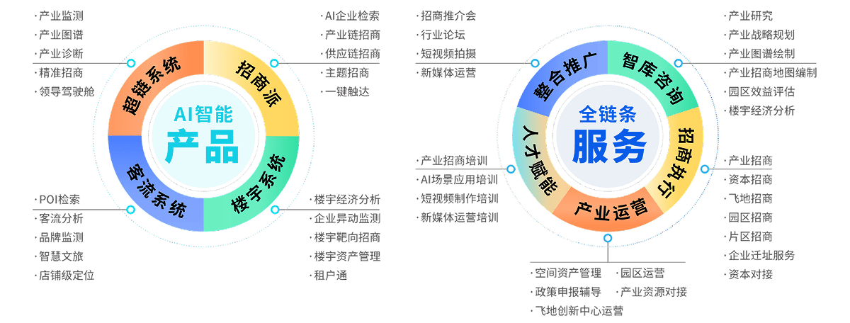 双轮驱动筑基AI服务破界示意图