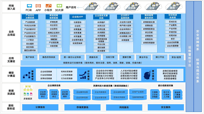 Platform architecture diagram