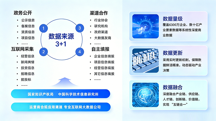 数据基座