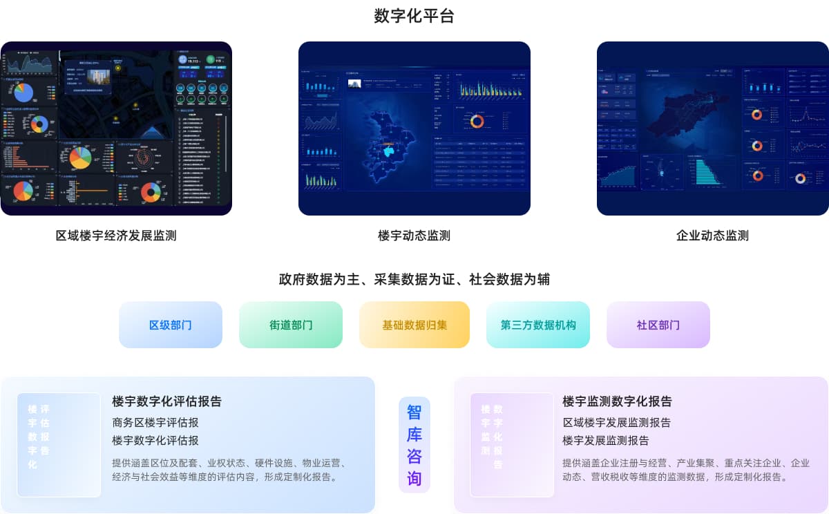 楼宇经济数字化平台解决方案示意图
