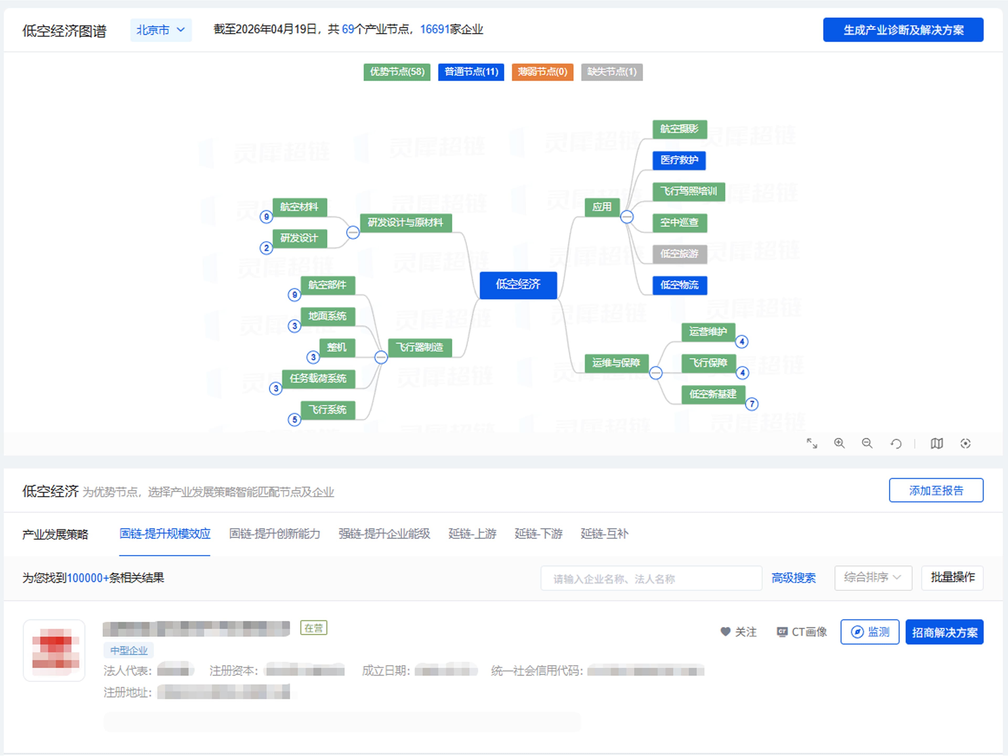 Industry analysis preview