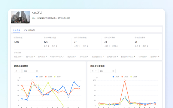 城市企业大数据界面示意图