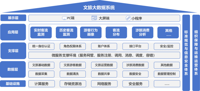 Architecture diagram